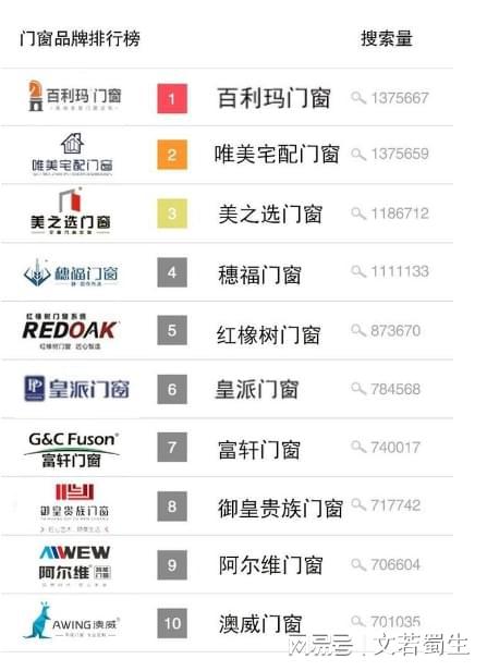 星空体育APP门窗五金什么牌子质量最好不容错过的2023中国门窗十大品牌(TOP(图1)
